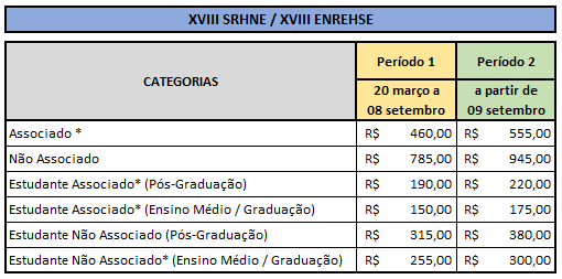 Categorias das inscricoes